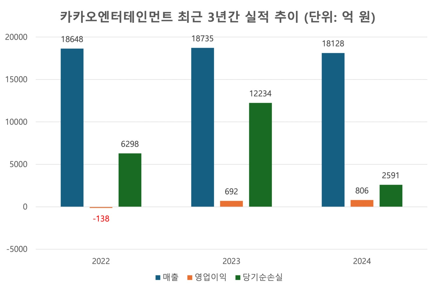 자료=카카오엔터테인먼트