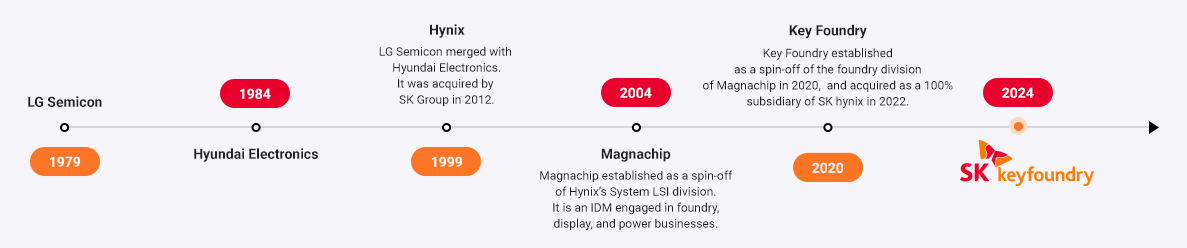 source = SK keyfoundry