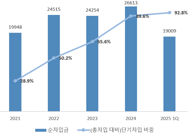 '또 팔아야 하나' 효성화학, 자본잠식 탈출에도 신용등급 강등 왜?