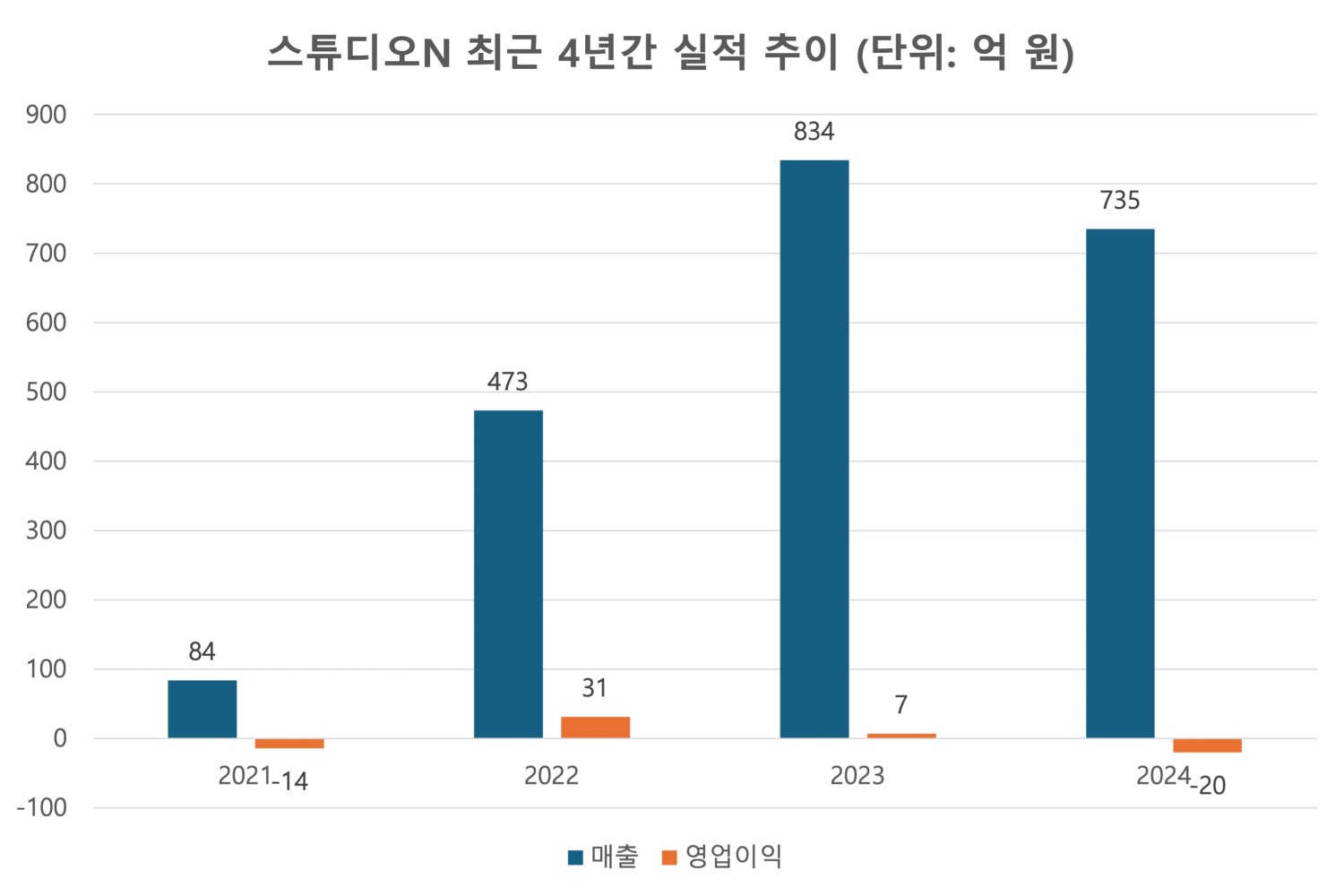 자료=스튜디오N