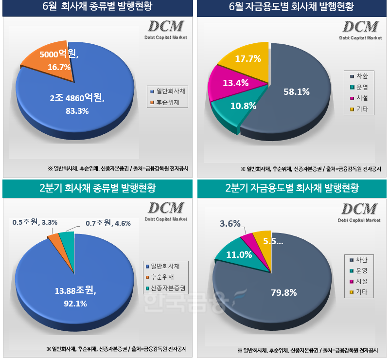 그래프=한국금융신문 / 자료출처=금융감독원 전자공시