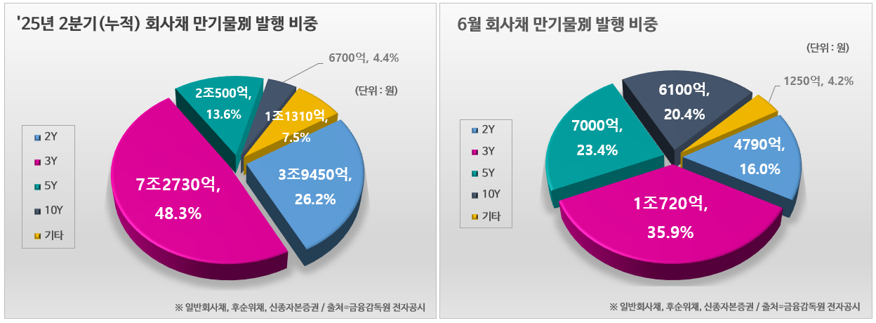 그래프=한국금융신문 / 자료출처=금융감독원 전자공시