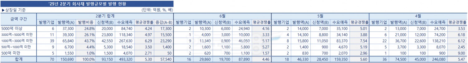 표=한국금융신문 / 자료출처=금융감독원 전자공시