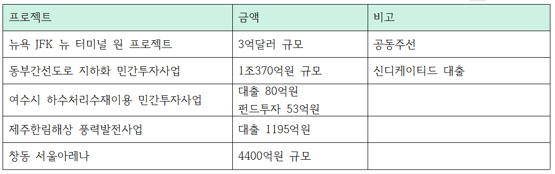 KB국민은행 금융주선 주요 프로젝트