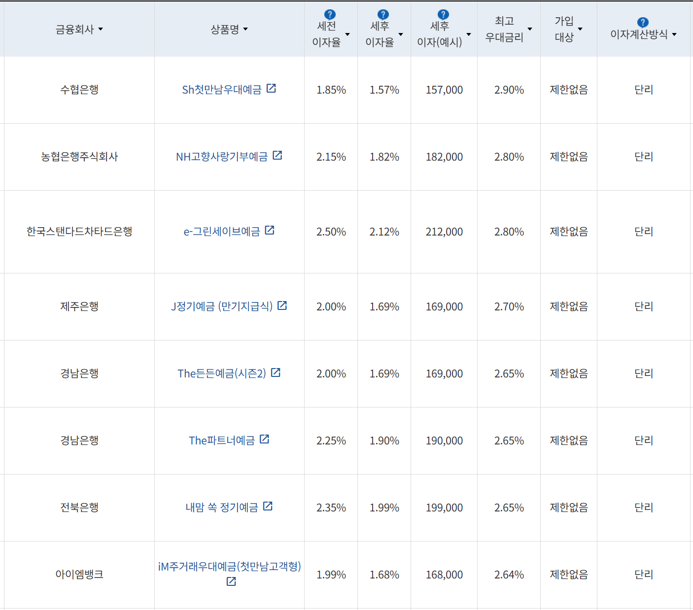 사진=금융감독원 금융상품통합비교공시