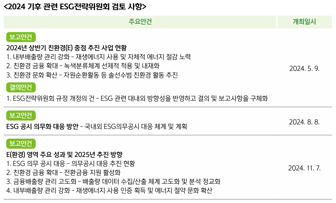 2024 기후 관련 ESG전략위원회 검토 사항