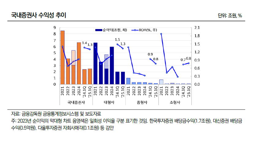 자료출처= 나이스신용평가 '2025년 상반기 정기평가 결과 및 하반기 주요 모니터링 포인트' 리포트(2025.07.01)
