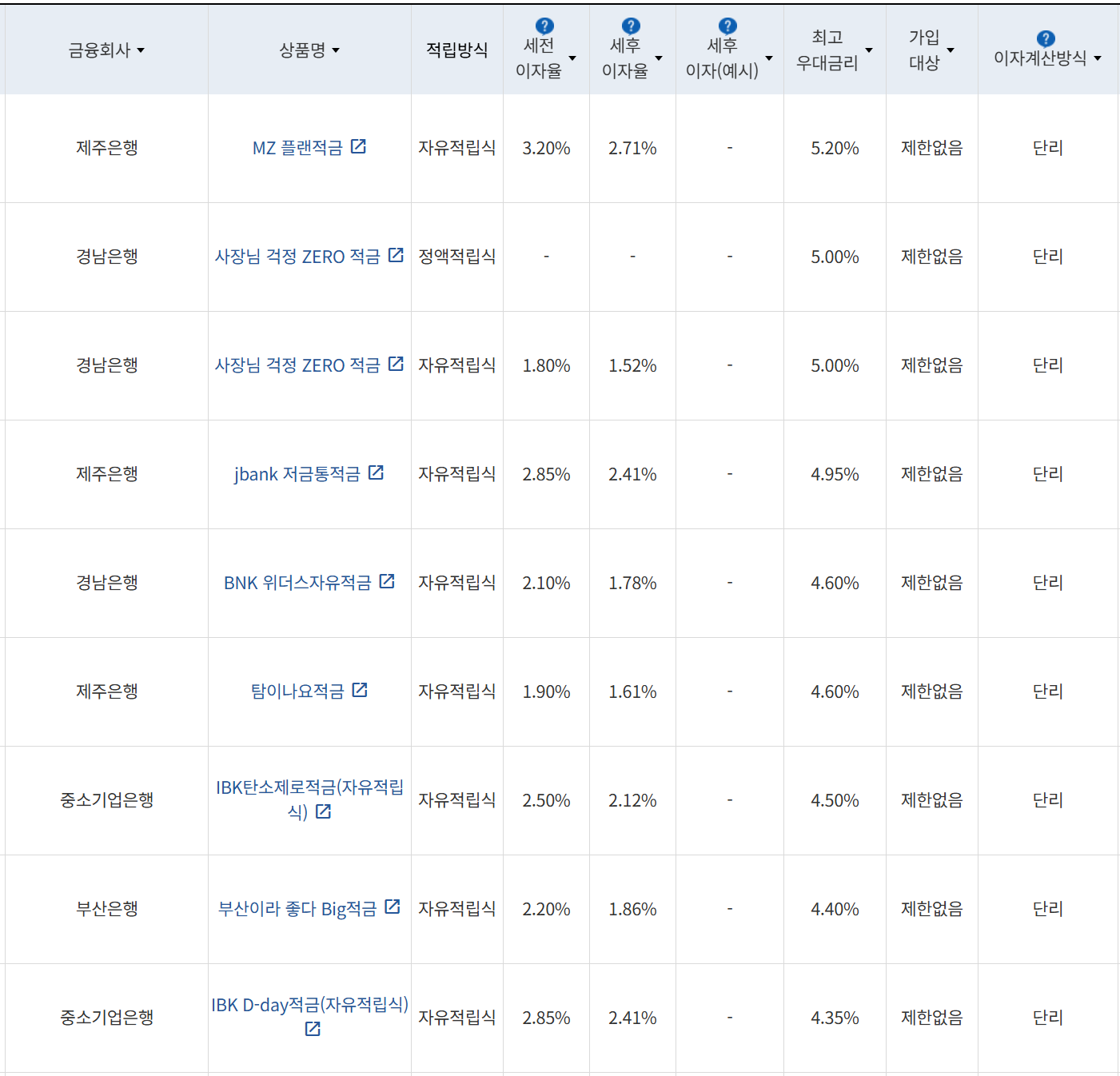 사진=금융감독원 금융상품통합비교공시