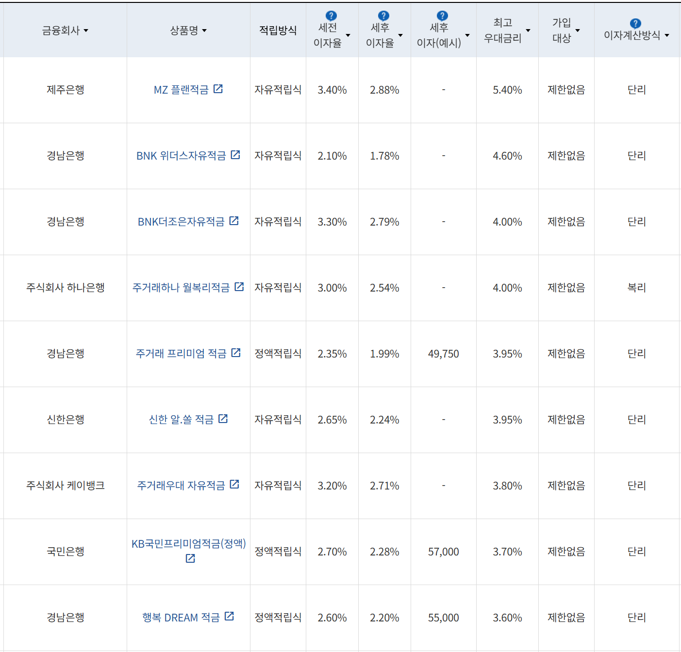 사진=금융감독원 금융상품통합비교공시