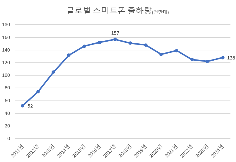자료=카운터포인트리서치