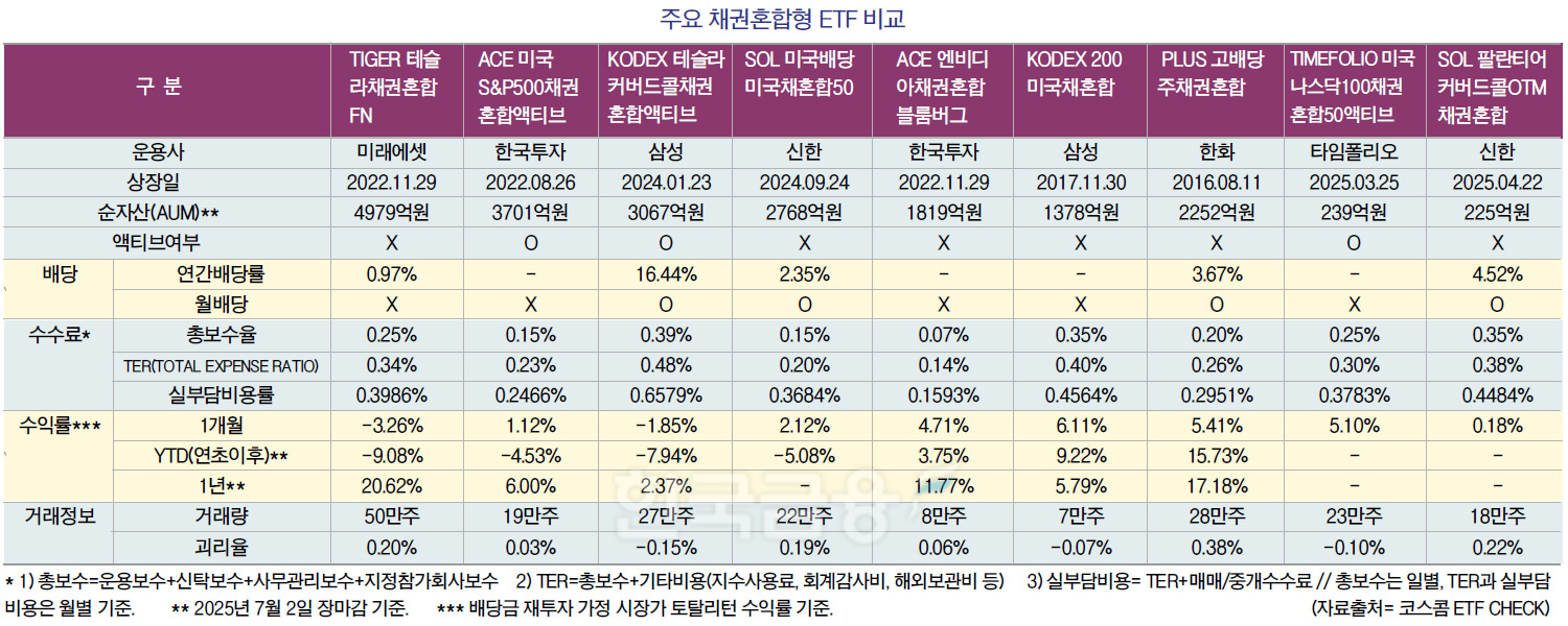 채권혼합형 ETF, 퇴직연금 최적화 장기 성과 필수템