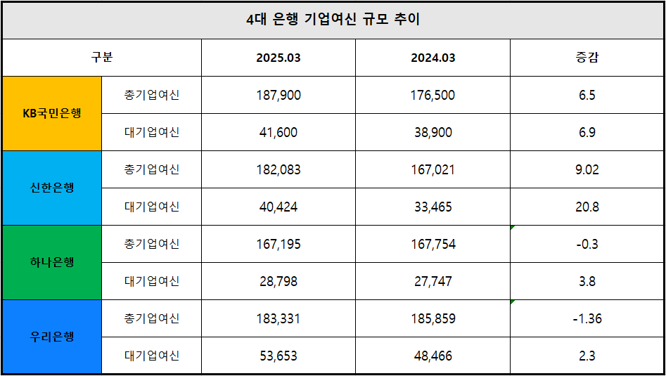 단위 : 십 억 원, %