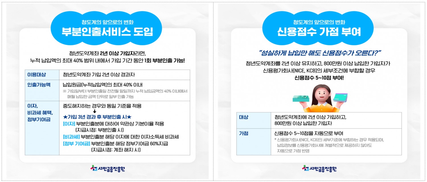 이재연號 서금원, 청년도약계좌 2주년 맞아 부분인출·신용점수 가점 시행