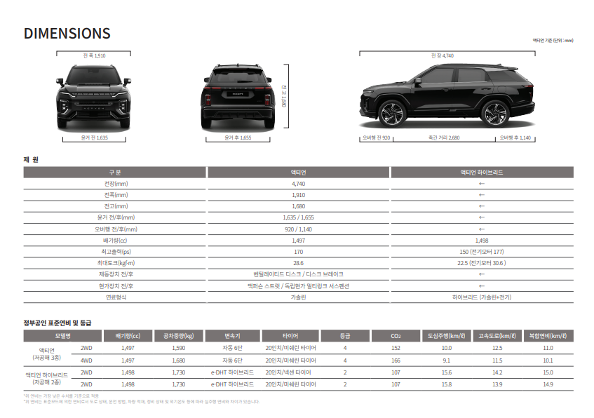 액티언 하이브리드 주요 재원. / 사진=KGM