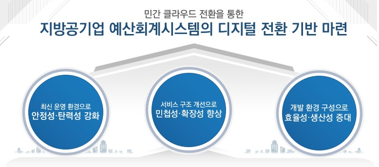 지방공기업예산회계시스템 클라우드 전환 추진 방향./사진제공=한국지역정보개발원