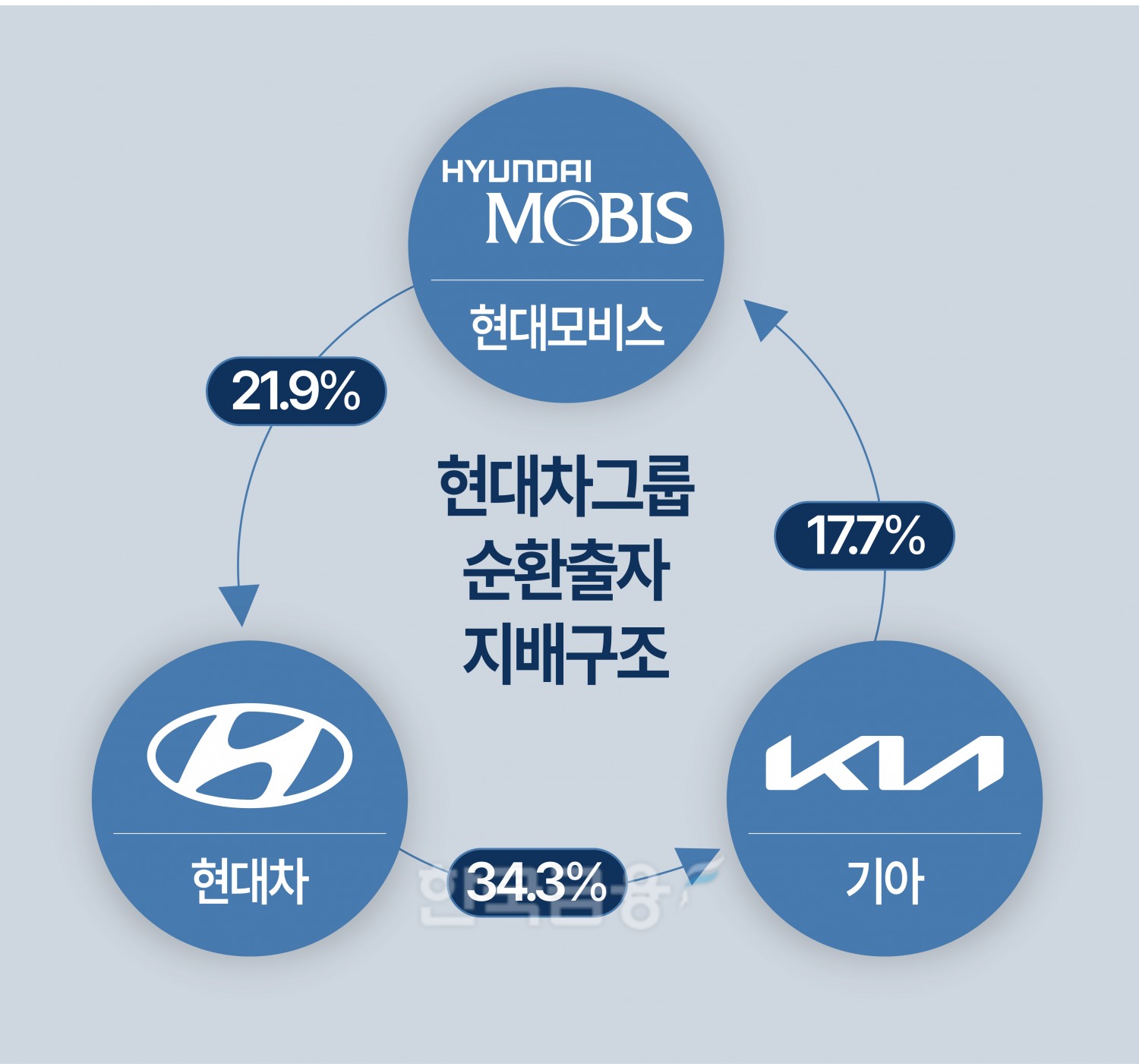 그래픽=전주아 기자