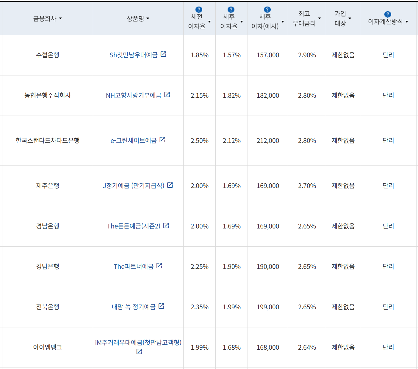사진=금융감독원 금융상품통합비교공시