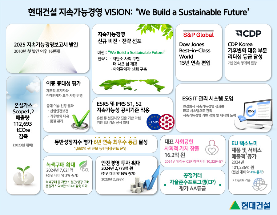 2025 지속가능경영보고서 이미지./사진제공=현대건설