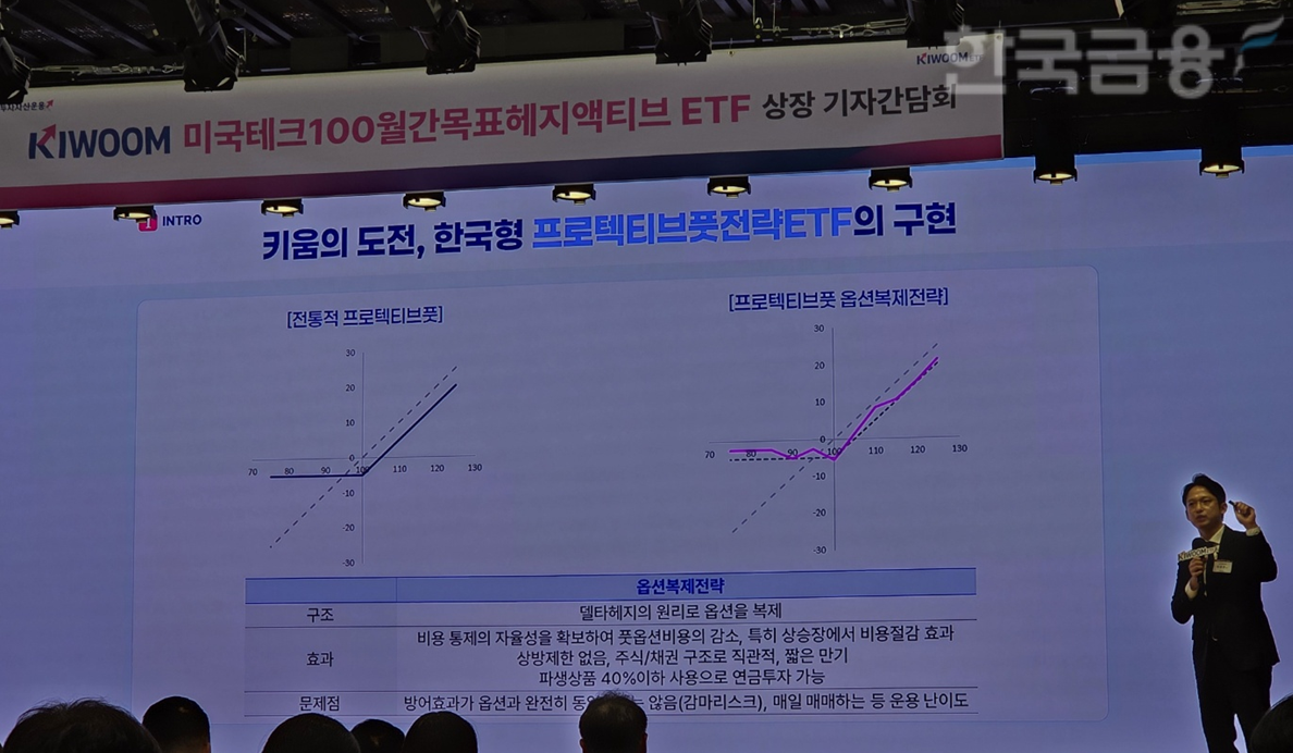 이경준 키움투자자산운용 ETF운용본부장이 21일 여의도 TP타워에서 열린 기자간담회에서 ‘KIWOOM 미국테크100월간목표헤지액티브 ETF’(7월 22일 상장)를 소개하고 있다. / 사진= 한국금융신문(2025.07.21)