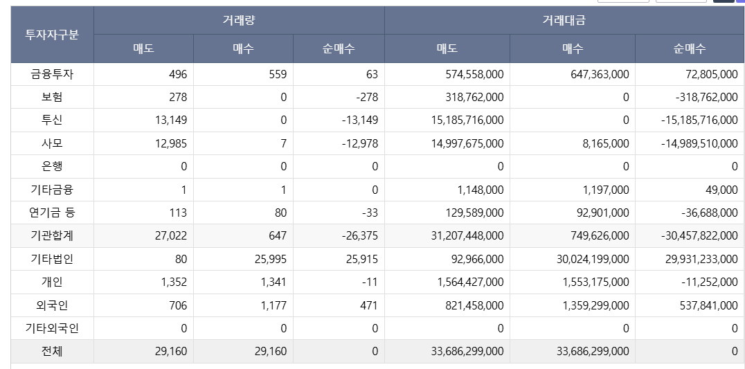 18일 태광산업 거래량 요약. 출처=한국거래소