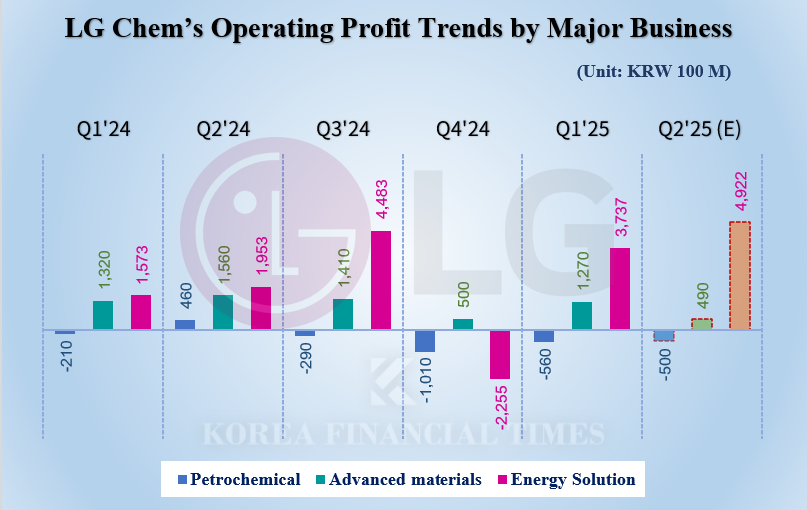 Graphic = Korea Financial Times, KW.Doo