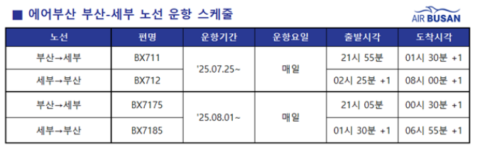 에어부산 부산-세부 운항 스케줄. /자료제공=에어부산