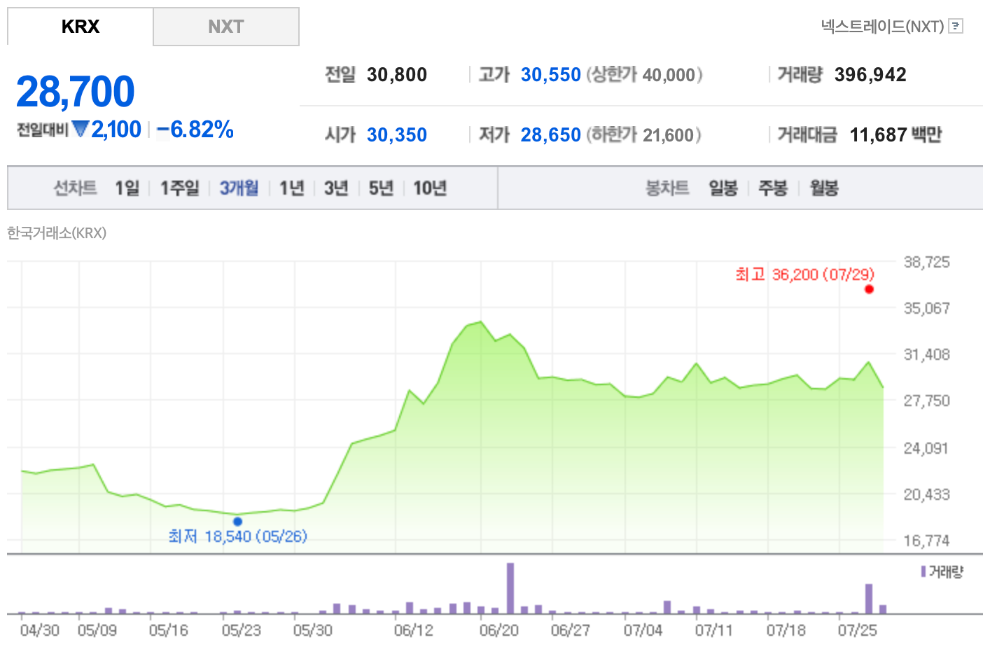 자료=한국거래소