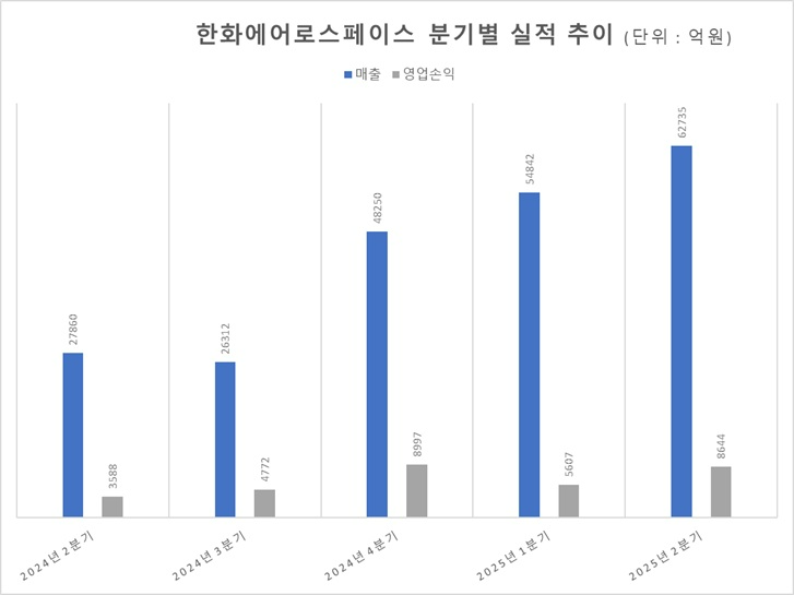 자료=금감원 전자공시시스템