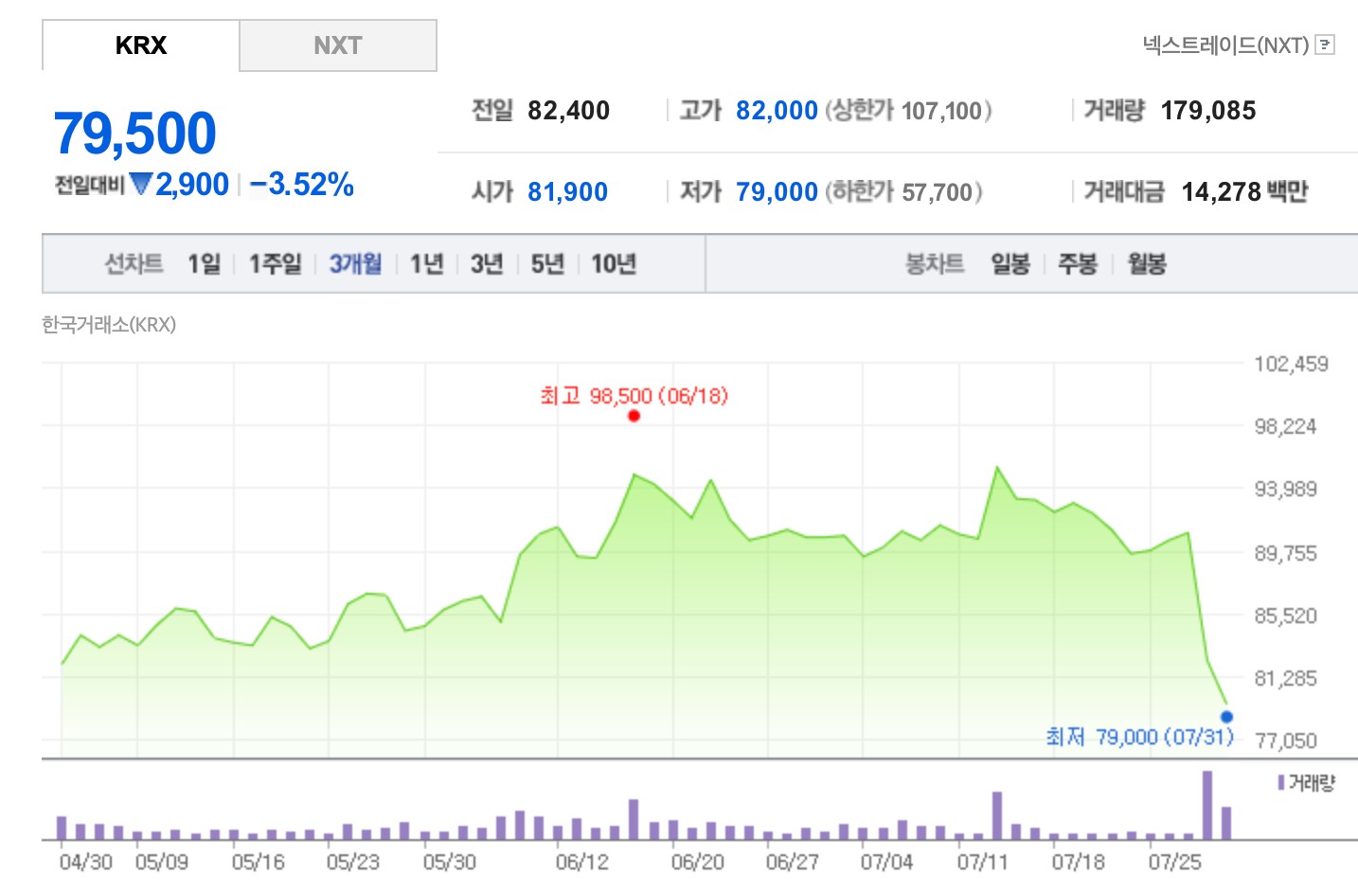 자료=한국거래소