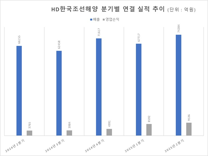 자료=금감원 전자공시시스템
