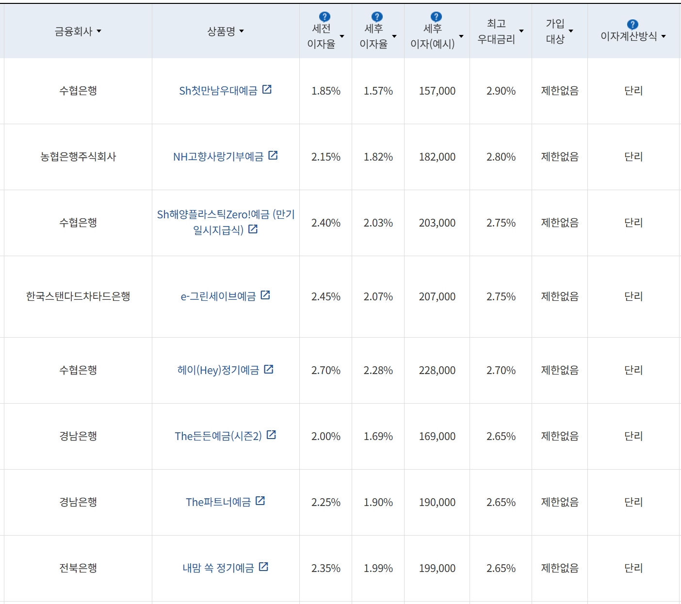 사진=금융감독원 금융상품통합비교공시