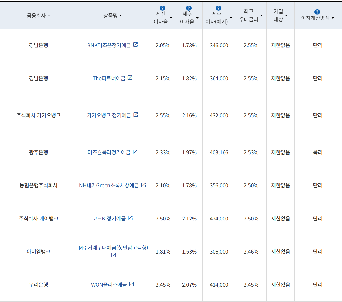 사진=금융감독원 금융상품통합비교공시