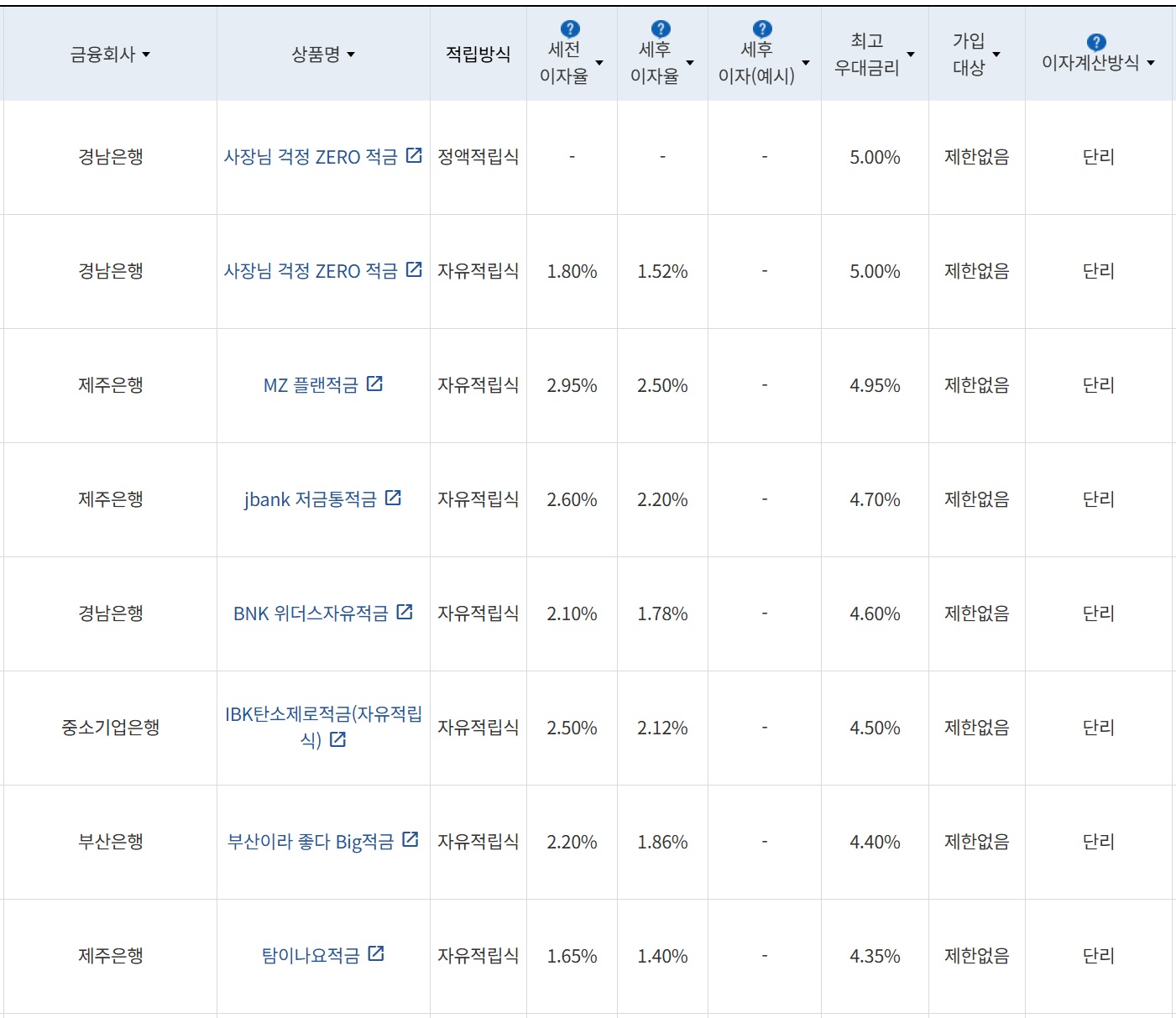 사진=금융감독원 금융상품통합비교공시