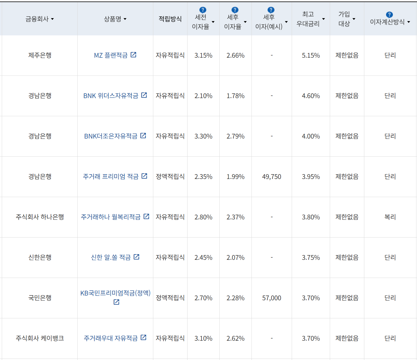 사진=금융감독원 금융상품통합비교공시