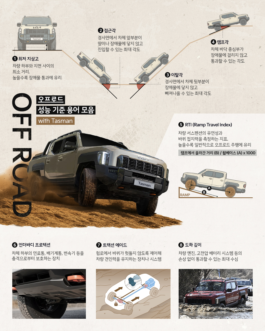 오프로드 성능 기준 용어 모음’ 인포그래픽. / 사진=기아