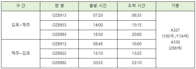'제주 해피 마일리지 위크' 대상 운항 스케줄. /자료제공=아시아나항공