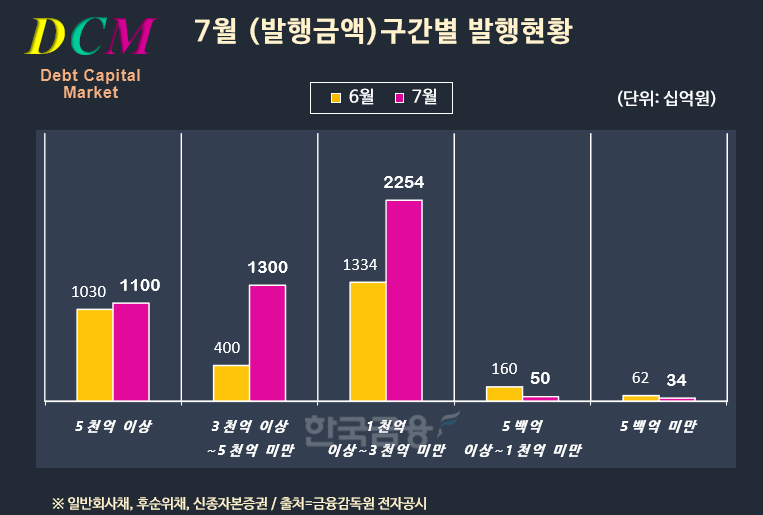 그래픽·분석=한국금융신문 / 자료출처=금융감독원 전자공시