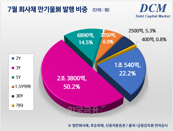그래픽·분석=한국금융신문 / 자료출처=금융감독원 전자공시