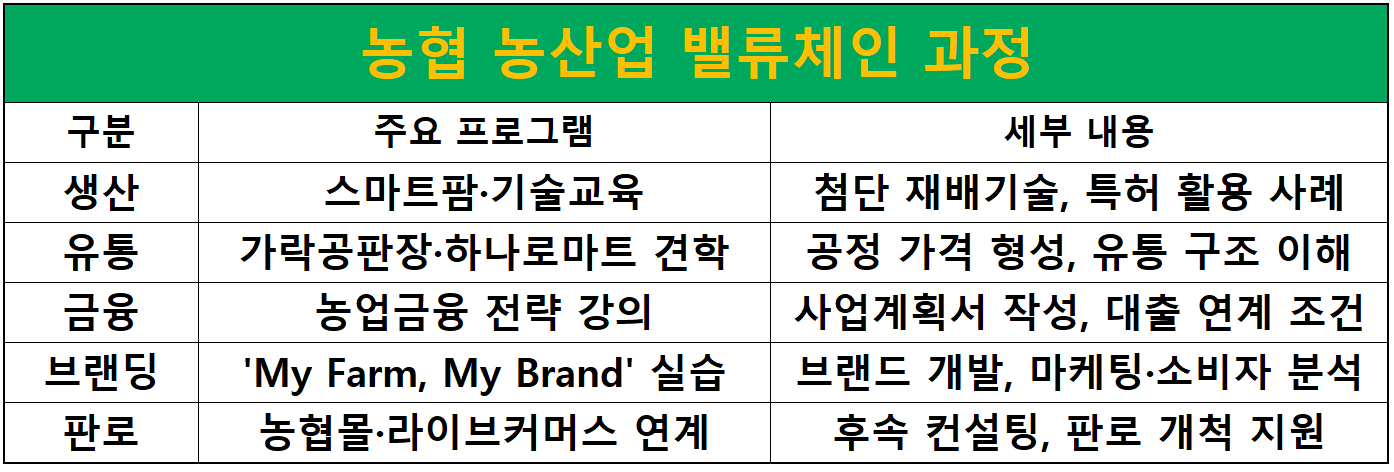 자료 = 농협중앙회