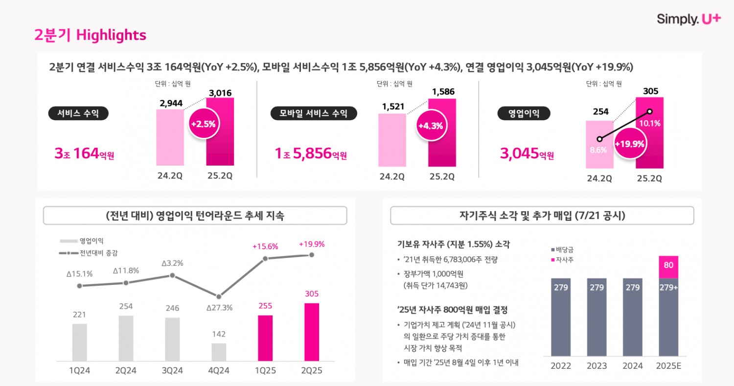 이미지=LG유플러스