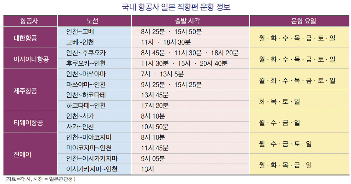 사찰 순례·와규 만찬에 온천욕…‘늦캉스'엔 일본이 ‘딱'?