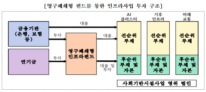 자료제공= 금융투자협회(2025.08.18)