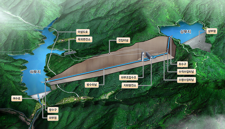 DL건설, 한수원 ‘홍천양수발전소 건설사업’ 수주./사진제공=DL건설