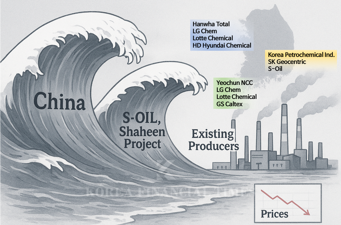 Illustration = ChatGPT, Korea Financial Times