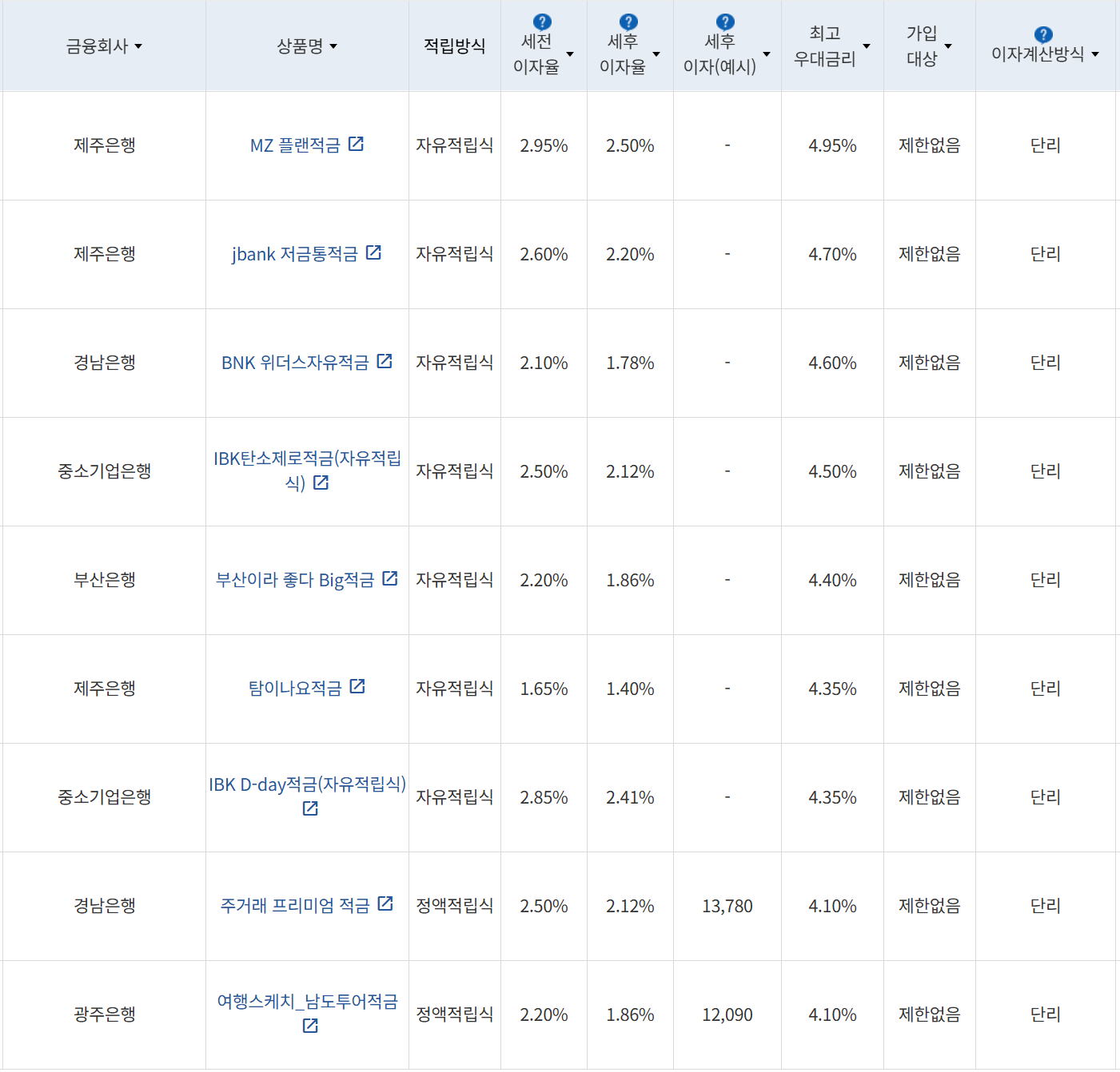 사진=금융감독원 금융상품통합비교공시
