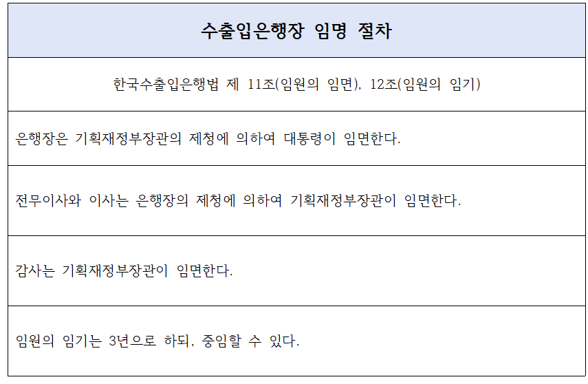 수출입은행장 임면(임명, 면직) 절차