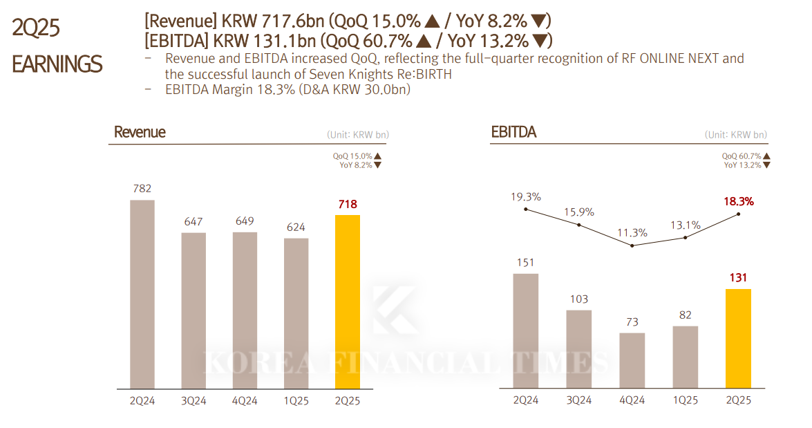 Netmarble Tightens Its Belt Even After Returning to Profit