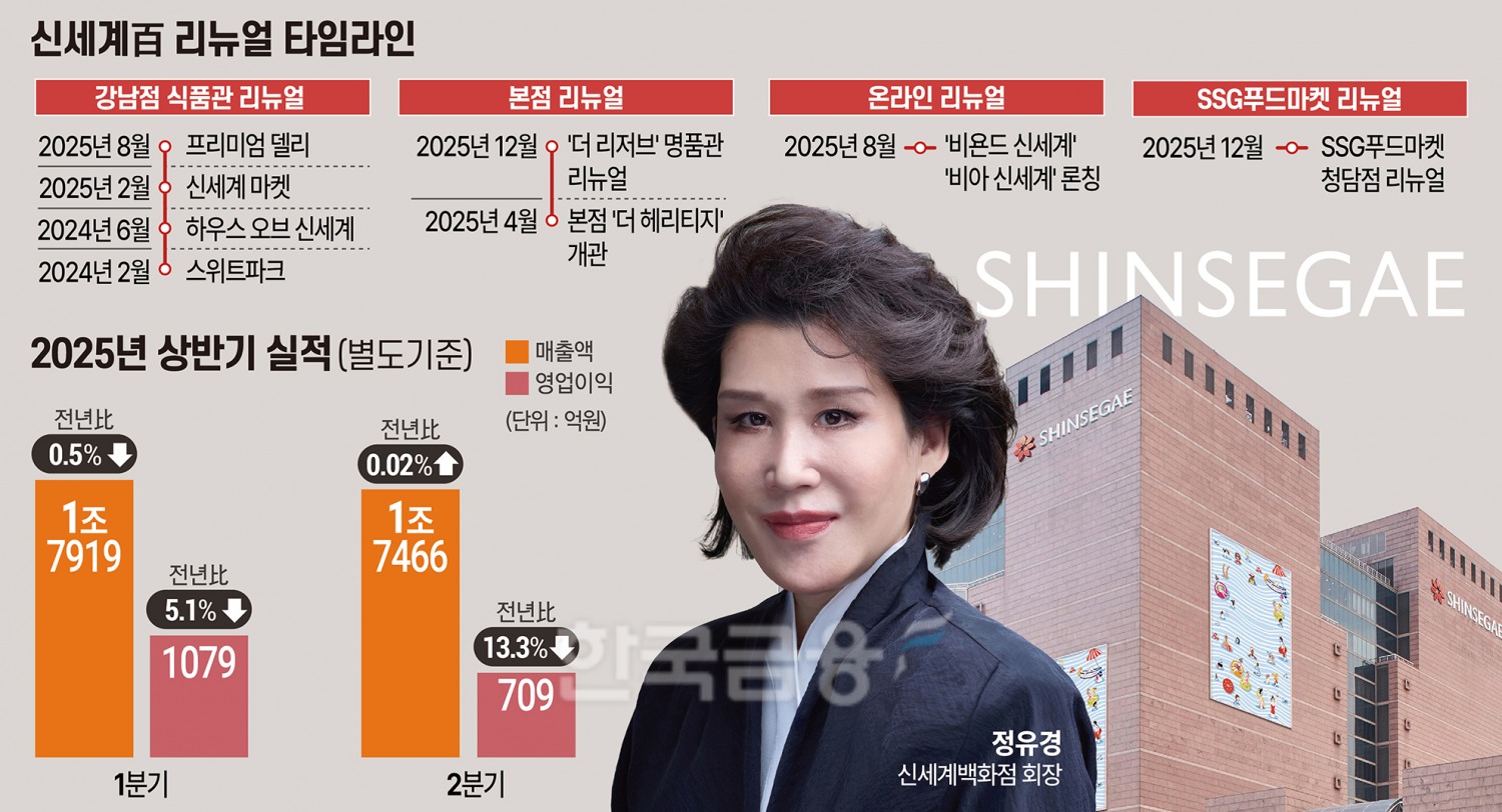 정유경의 신세계, 온·오프라인 투트랙 ‘리뉴얼' 승부수