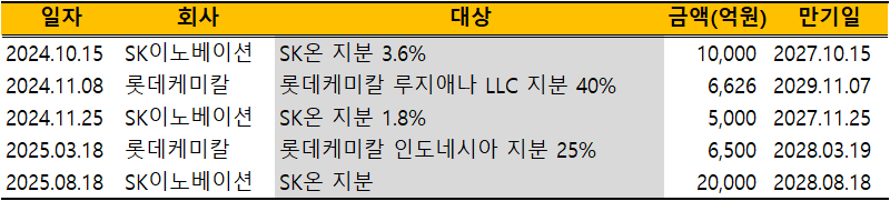 PRS 주요 계약 내용./출처=각 사 공시