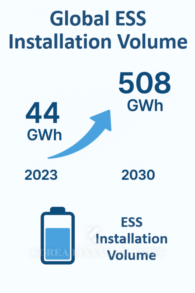 * Source: Korea Energy Economics Institute